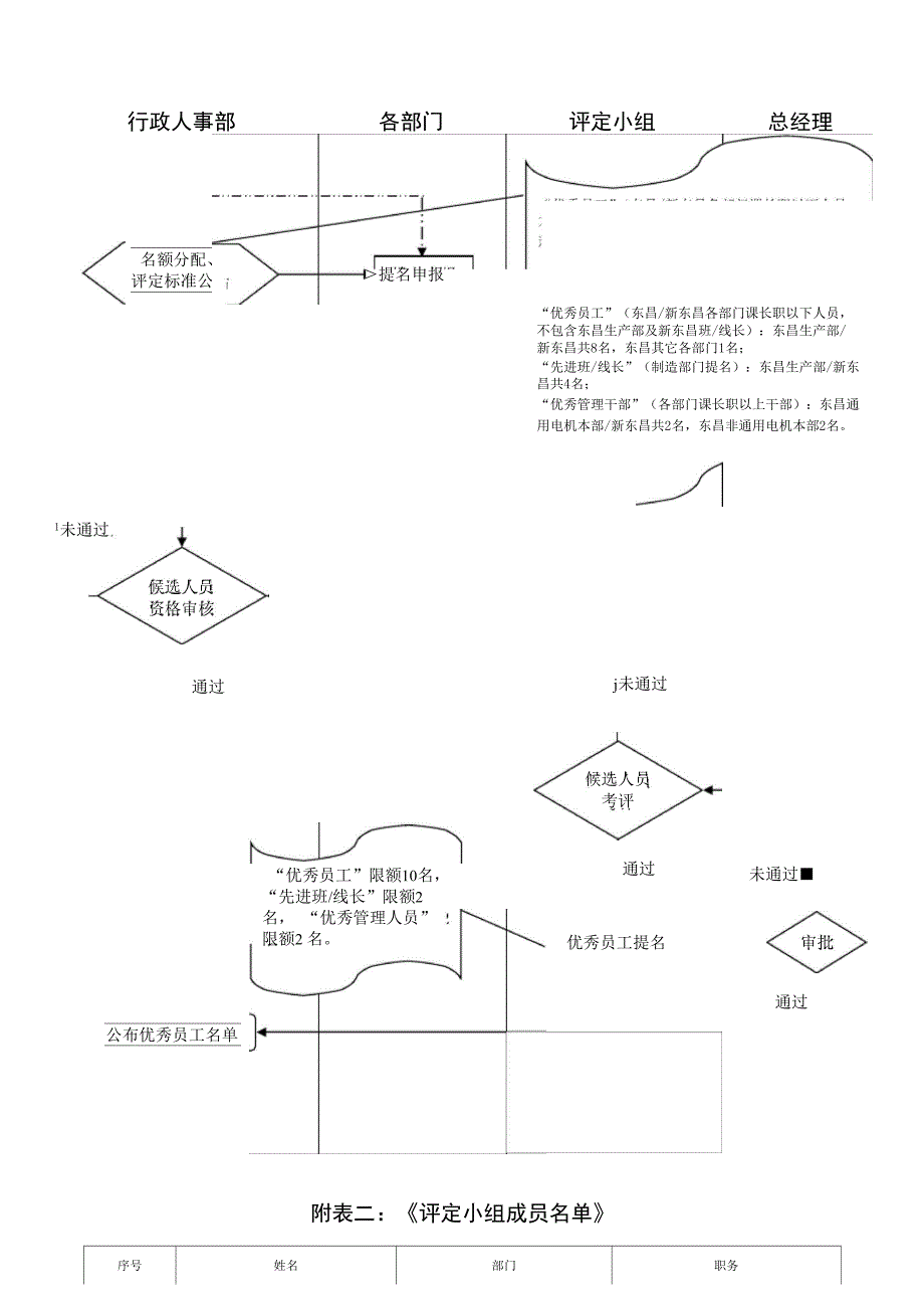 年度优秀员工评选及奖励办法(第二版)_第3页