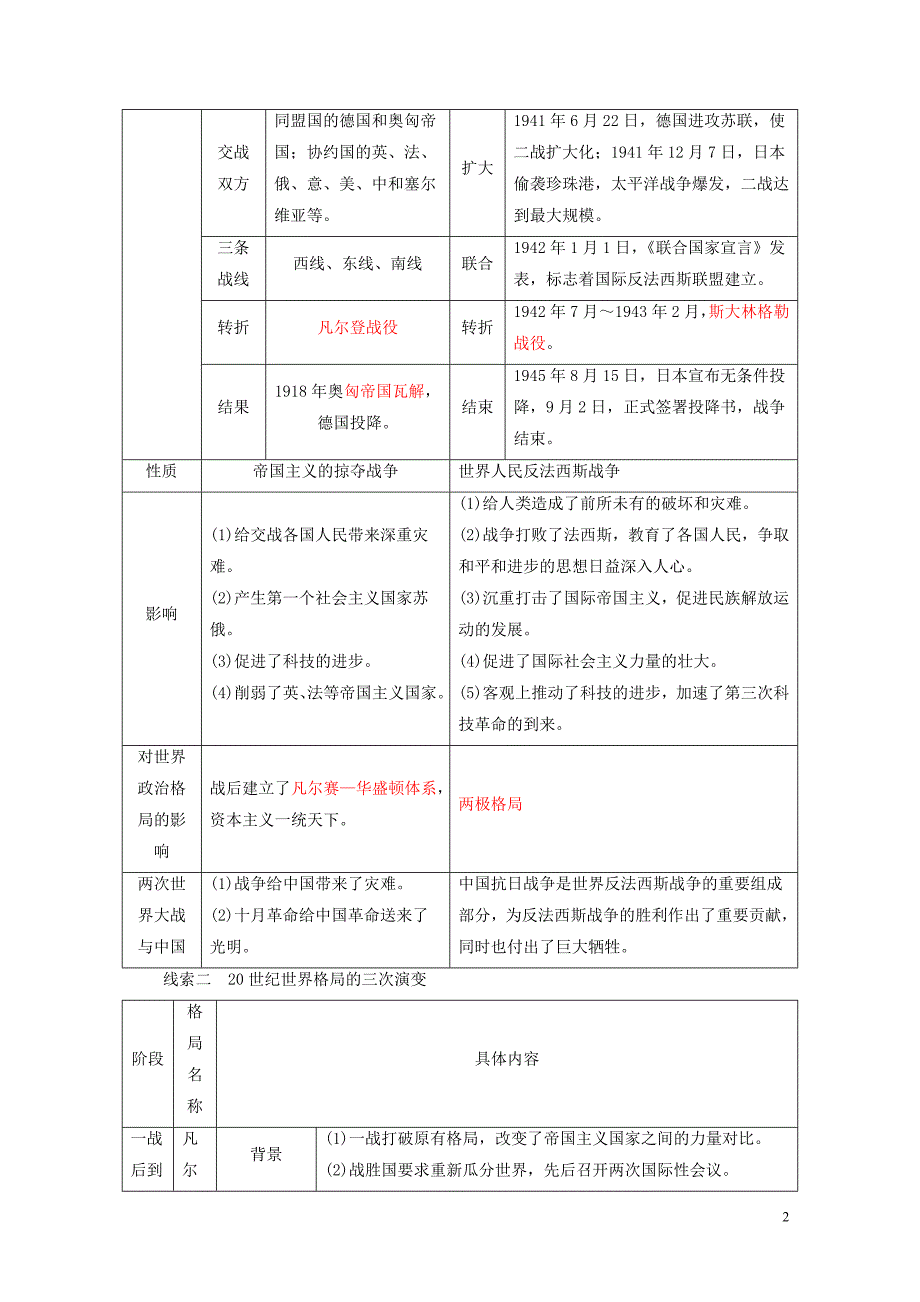 中考历史总复习全程突破专题十一两次世界大战与世界政治格局的演变北师大版0109299_第2页