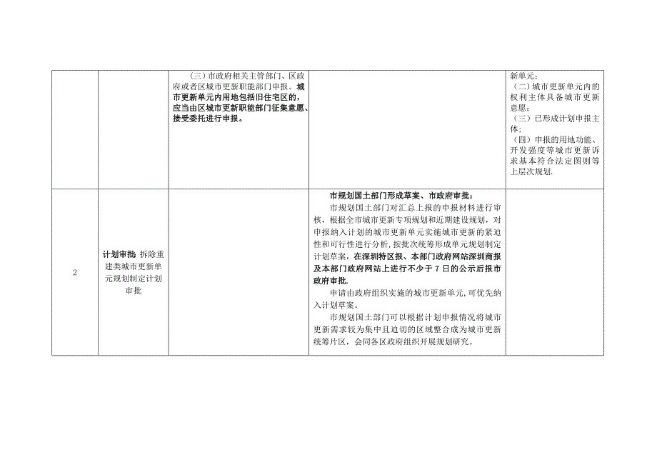 拆除重建类城市更新项目申报、审批、实施之基本流程_第2页