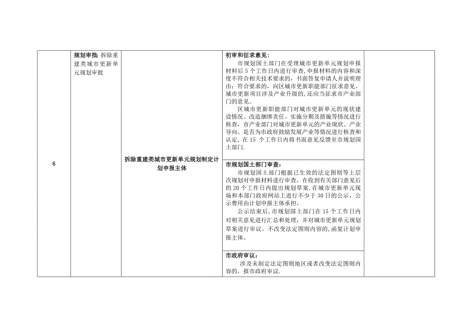 拆除重建类城市更新项目申报、审批、实施之基本流程_第4页