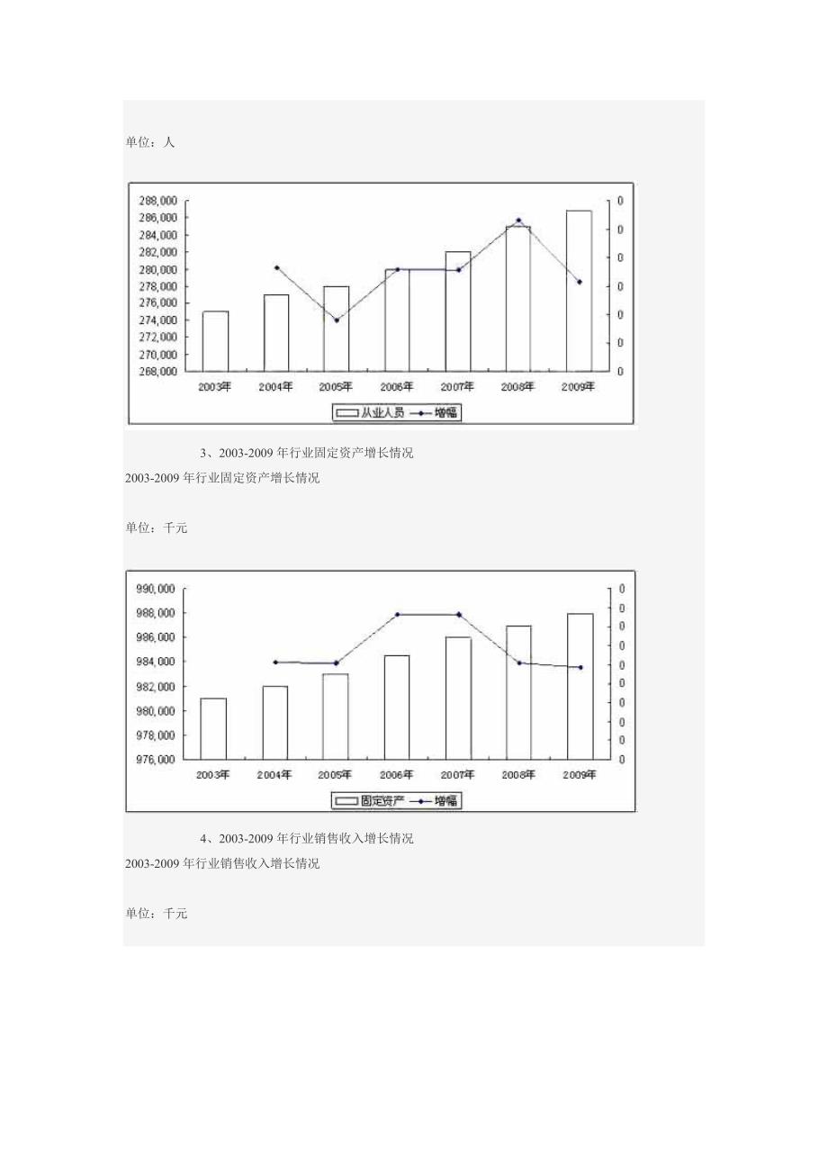 人工湿地设计产业重点企业经营情况对比分析_第3页