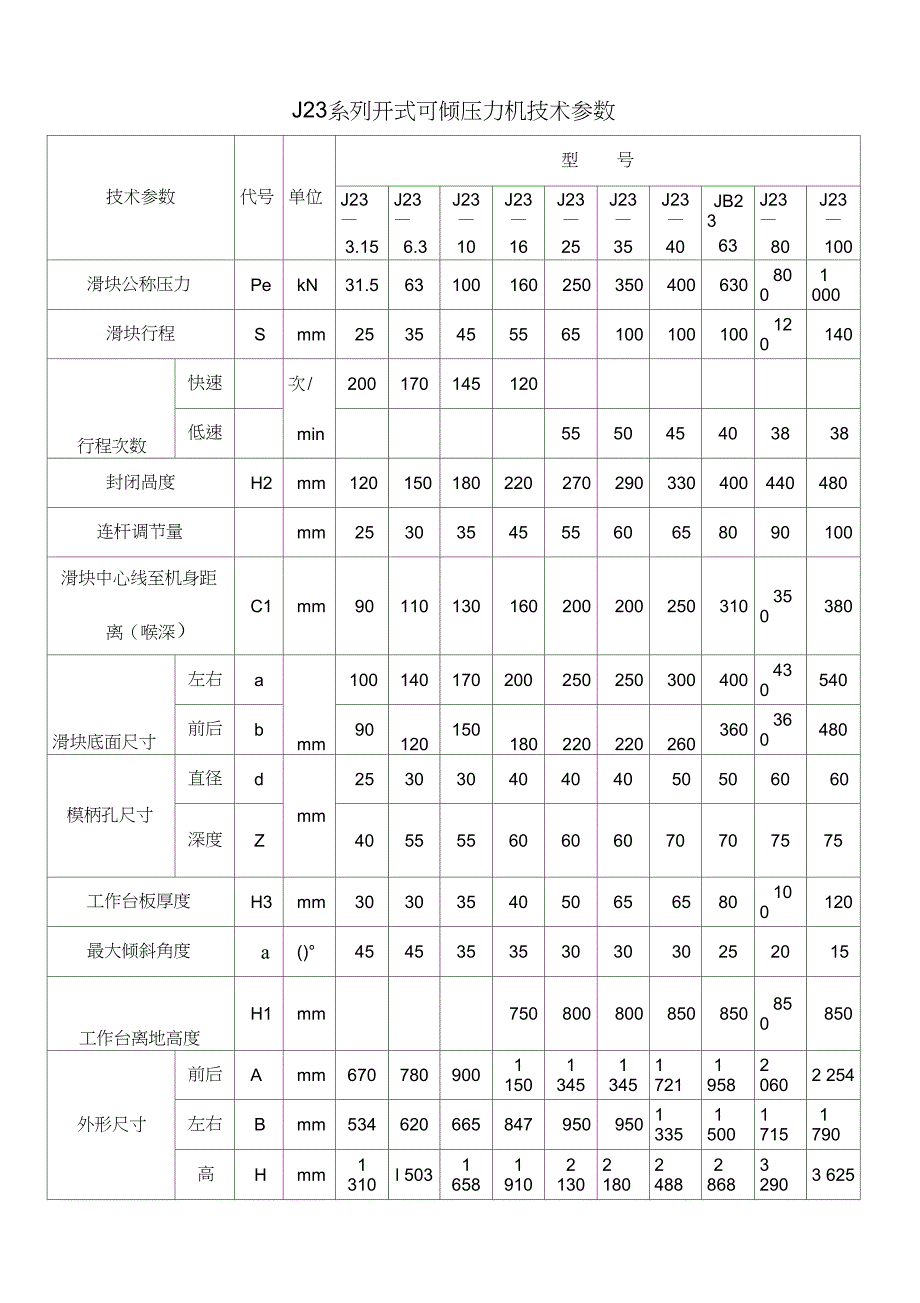 J23系列开式可倾压力机技术参数_第1页