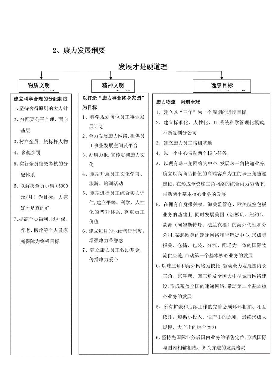 某速递集团员工管理手册_第5页