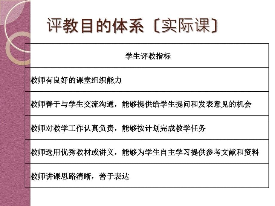 复旦大学学生评教信度效度及非教学影响因素研究ppt课件_第5页