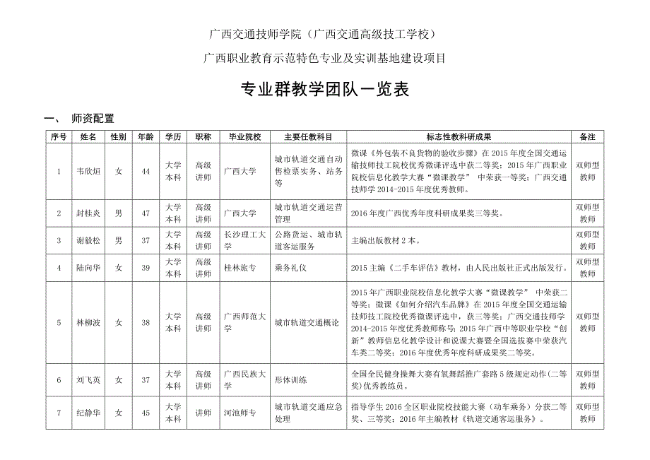 精品专题资料（2022-2023年收藏）广西交通技师学院(广西交通高级技工学校)_第1页