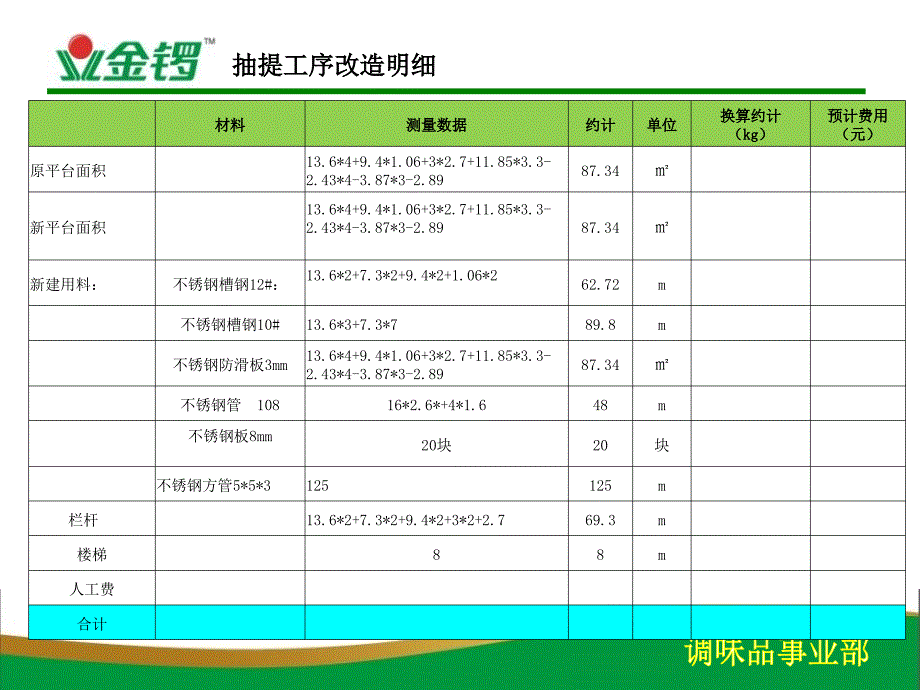 通辽骨素车间平台改造数据_第3页