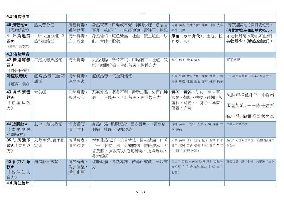 方剂学表格整理_第5页