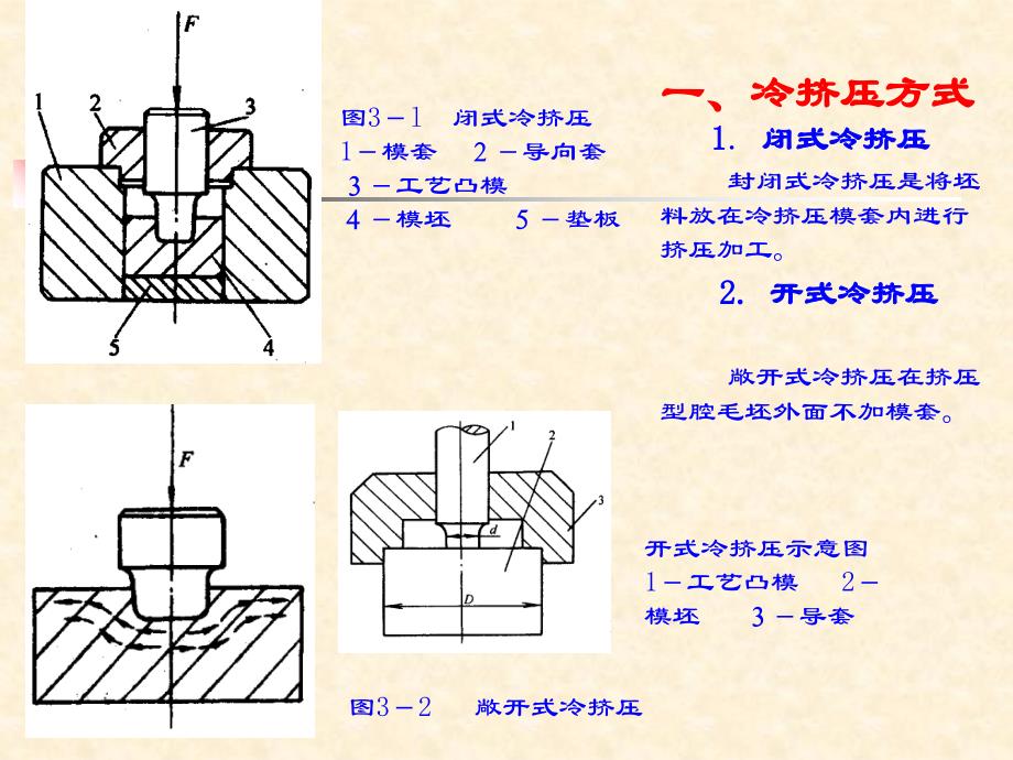 模具制造的其它方法_第3页