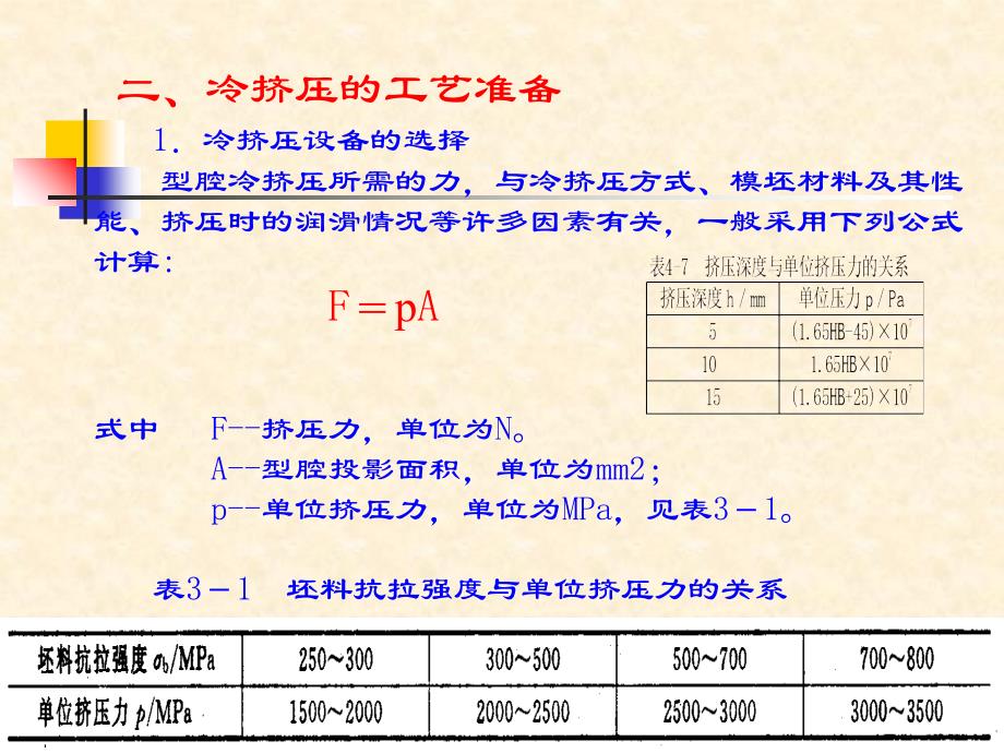 模具制造的其它方法_第4页