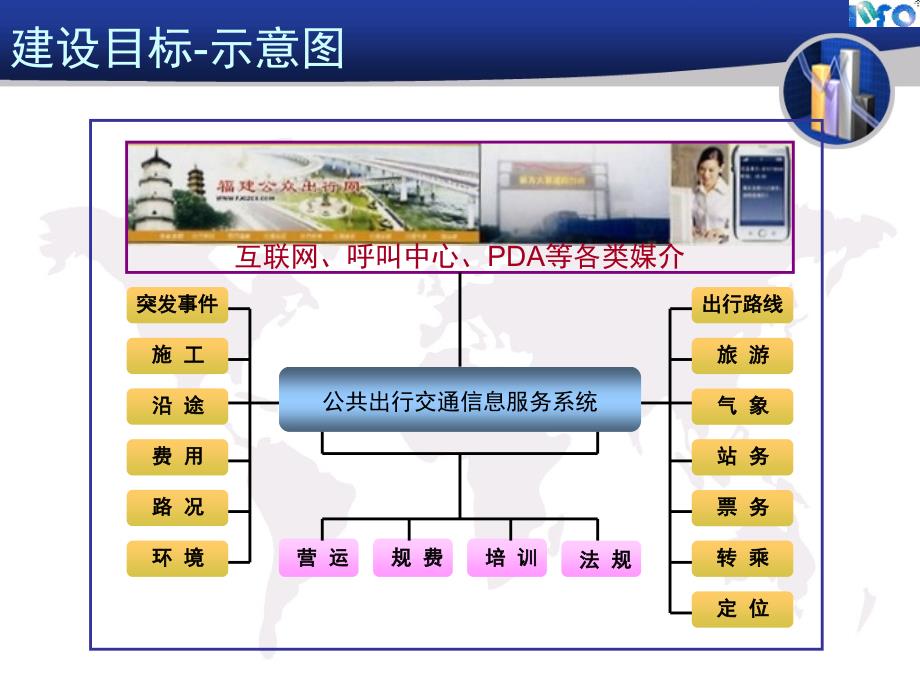 公众出行交通信息服务系统平台_第3页