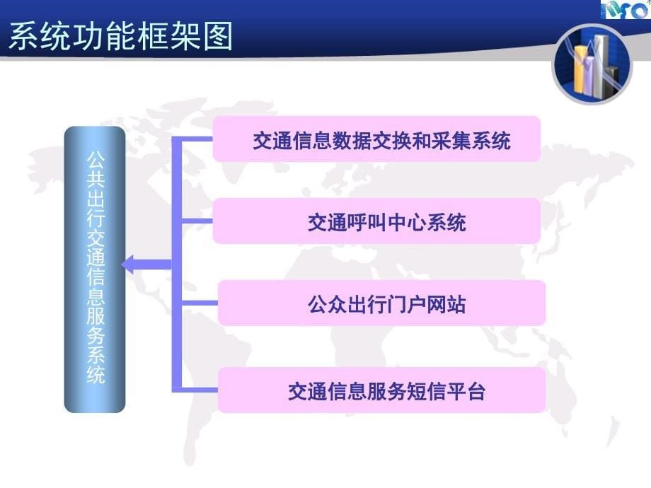 公众出行交通信息服务系统平台_第5页