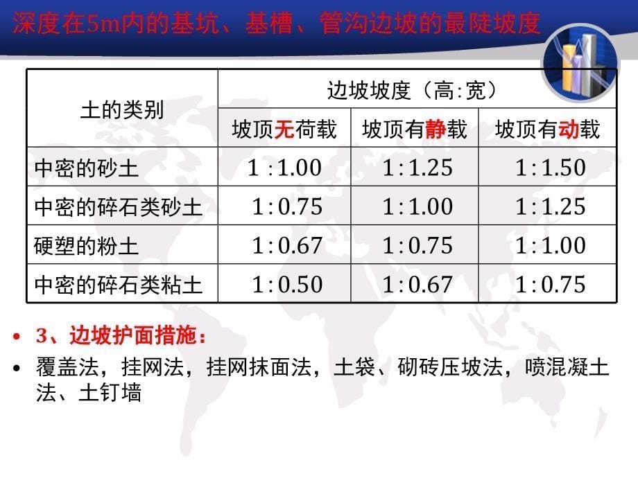 hAAA4基坑开挖护坡教学内容_第5页