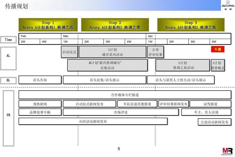 Acura讴歌汽车公关活动方案3_第5页