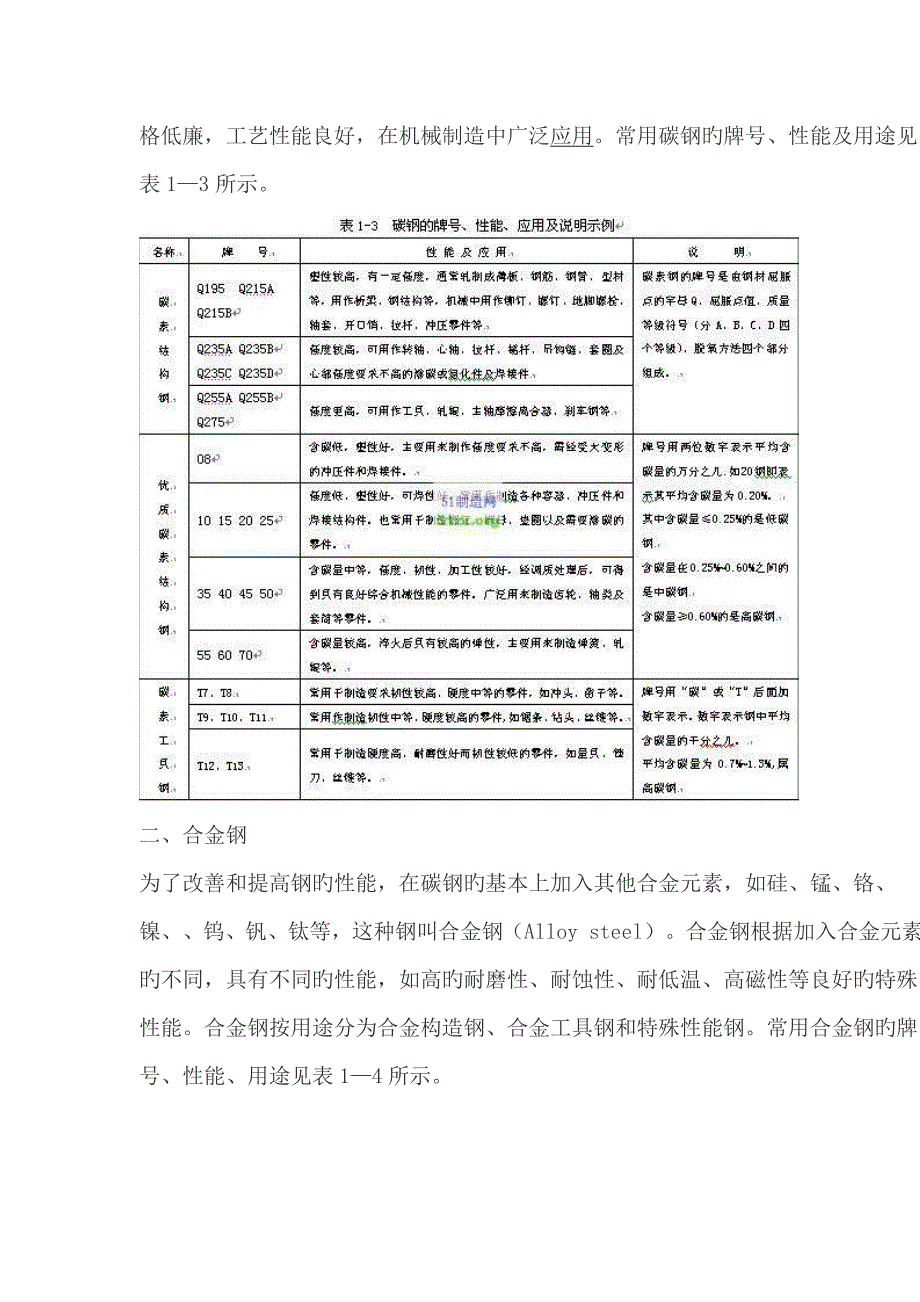 常用关键工程材料的市场销售调查汇总报告分析_第2页