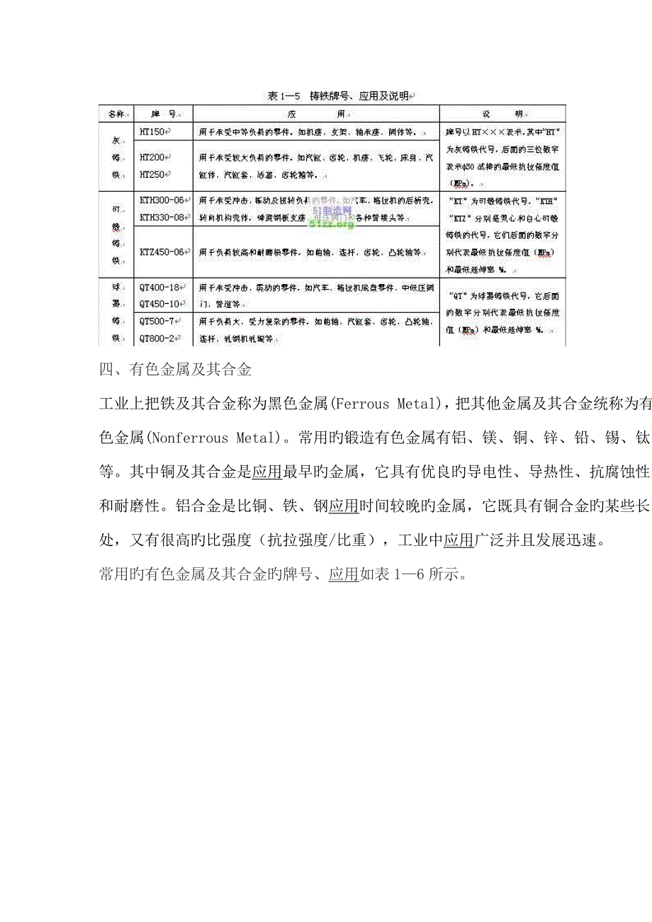 常用关键工程材料的市场销售调查汇总报告分析_第4页