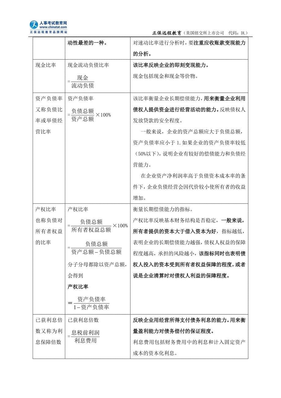 2011年中级经济师考试财务报表考情分析_第5页