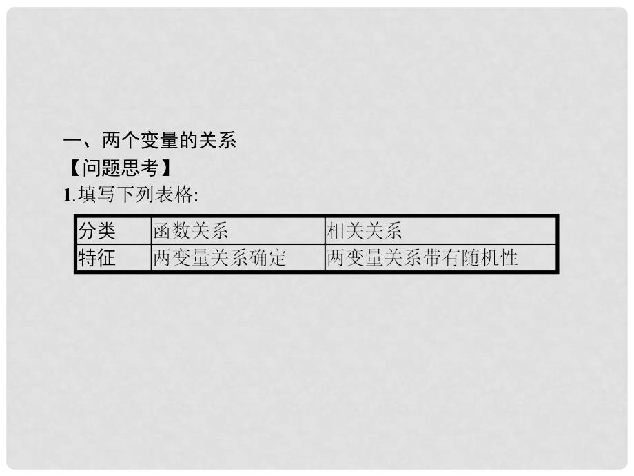 高中数学 第二章 统计 2.3 变量的相关性课件 新人教B版必修3_第3页