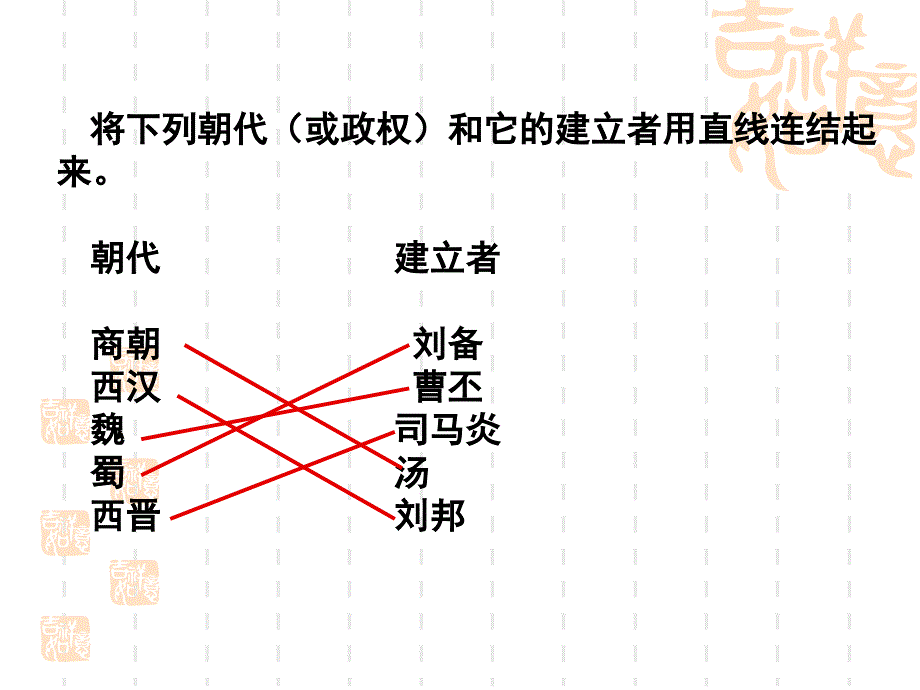 人教版七年级历史课件上册期末总复习练习[1]_第3页