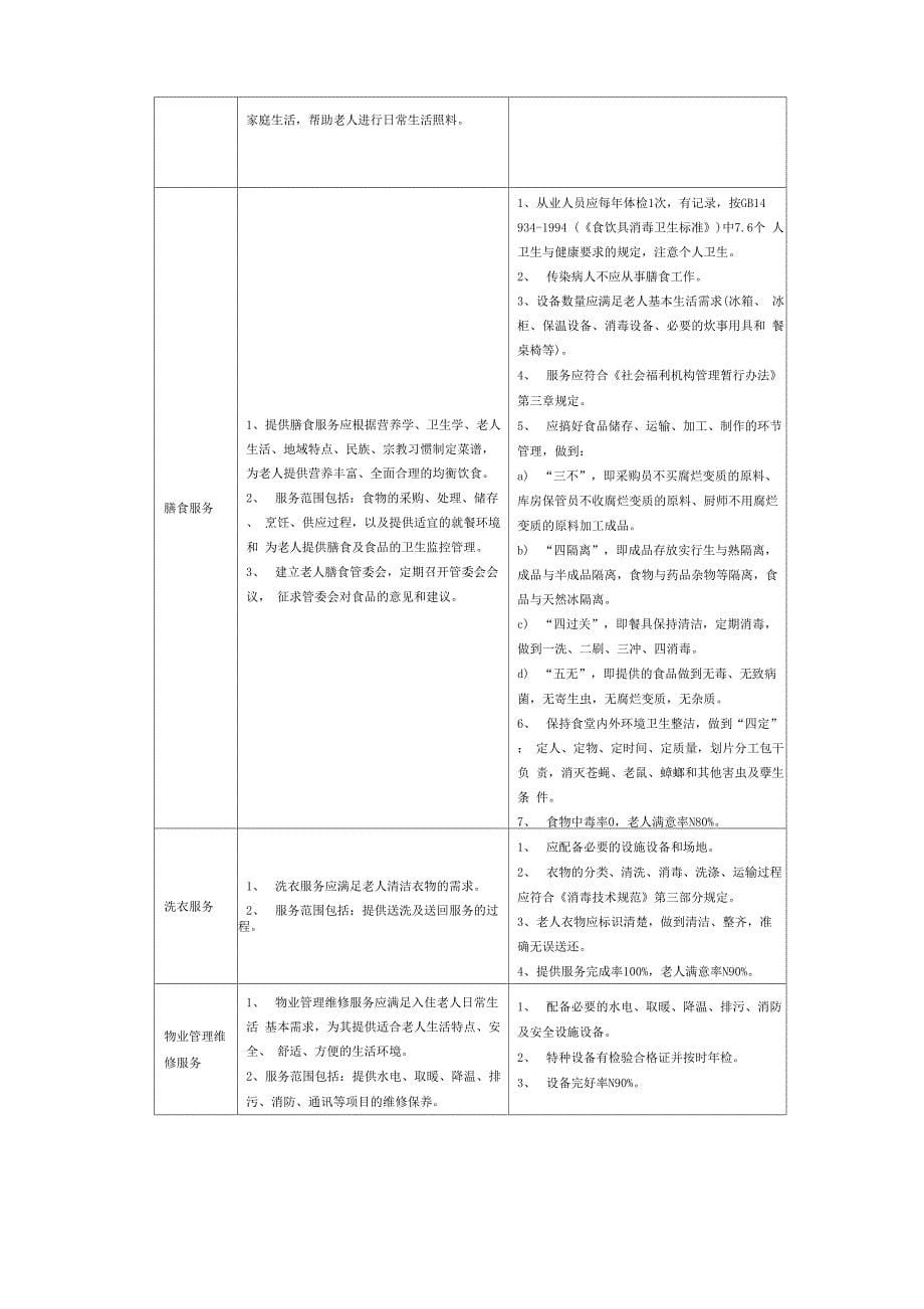 养老院服务内容表_第5页