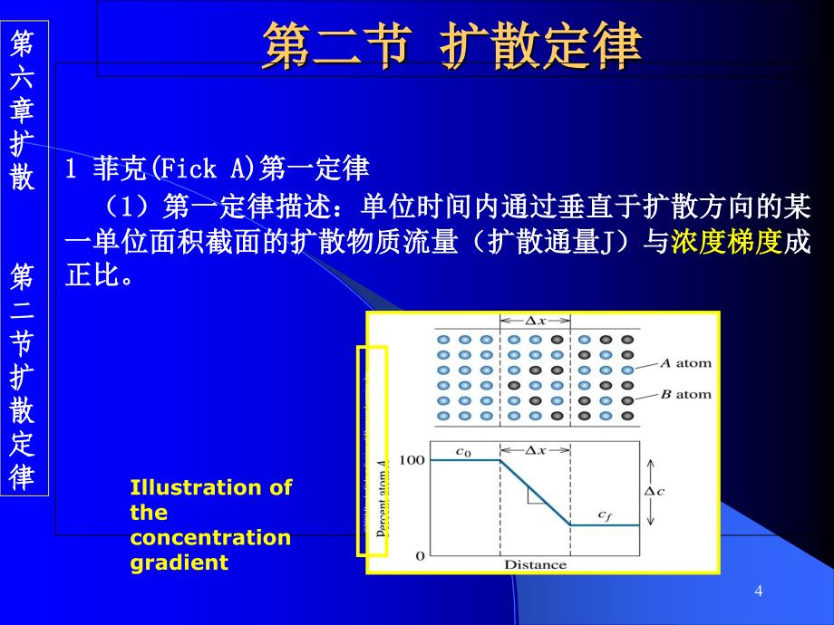 教学课件第六章扩散_第4页