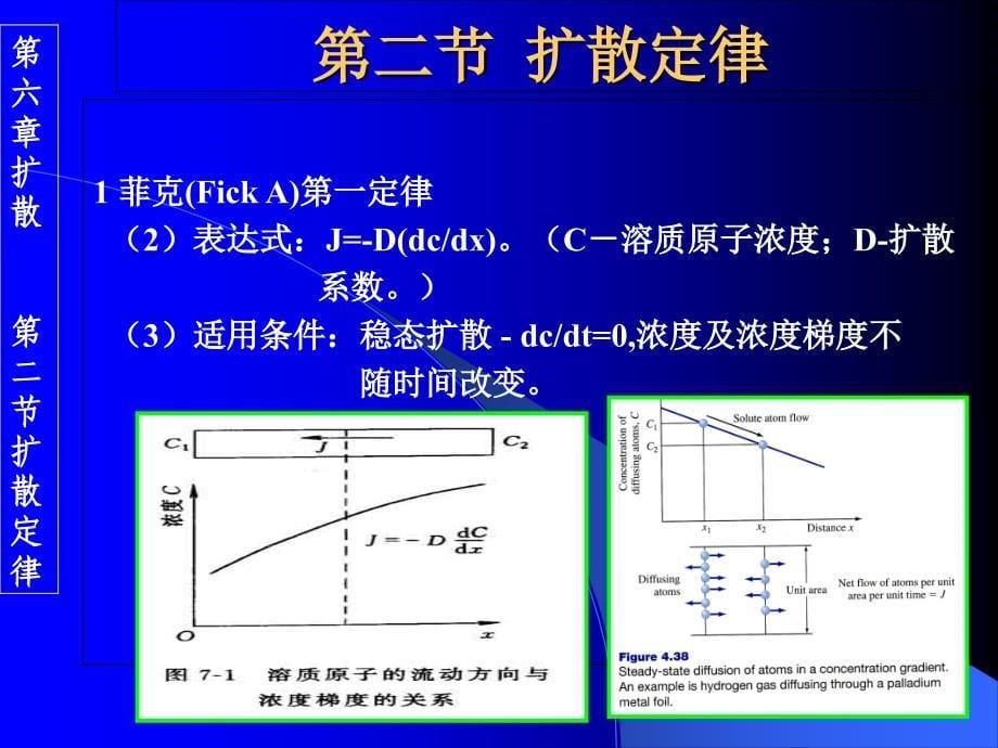 教学课件第六章扩散_第5页