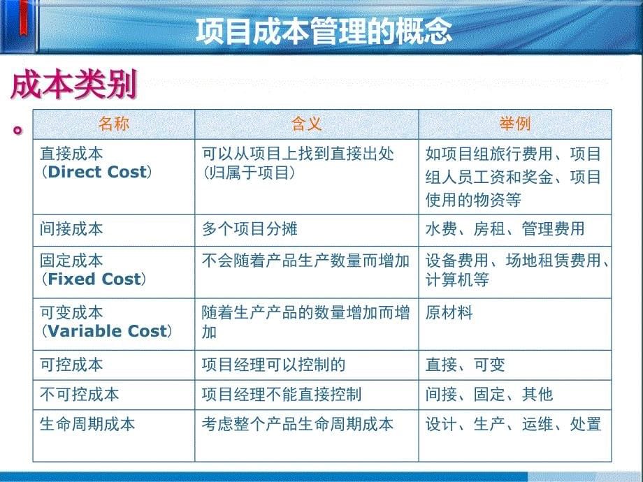 6第五章项目成本管理ppt课件_第5页