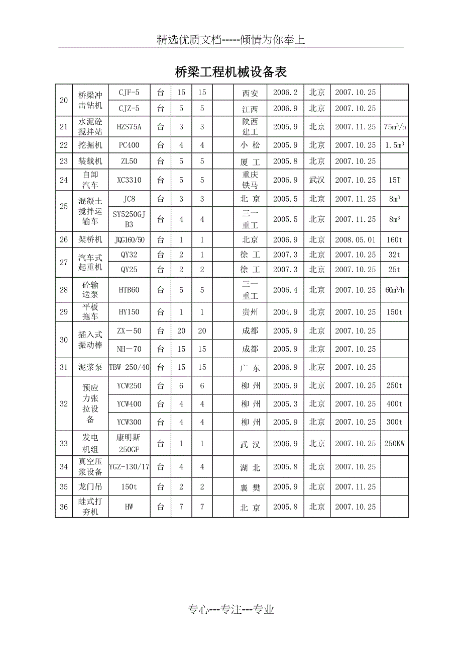 桥梁工程机械设备表_第1页