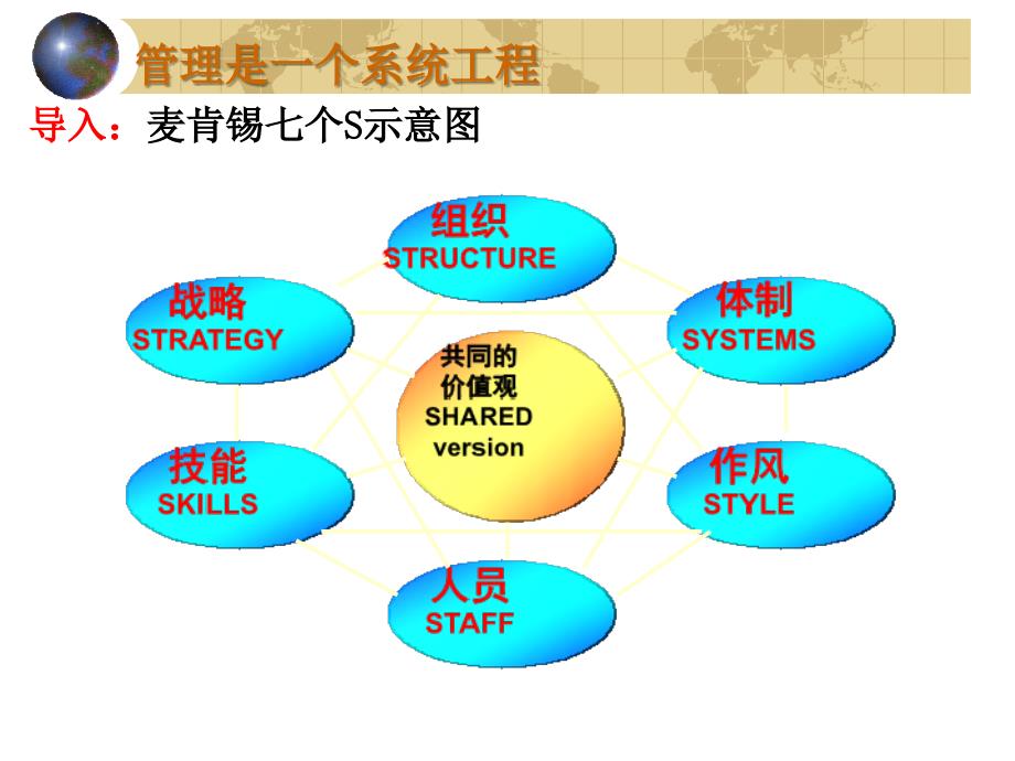 旅游市场营销——实战培训_第4页