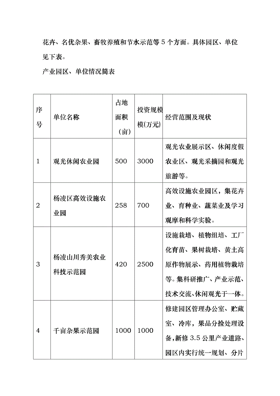 杨凌农业旅游观光建设项目建议书hfjs_第4页