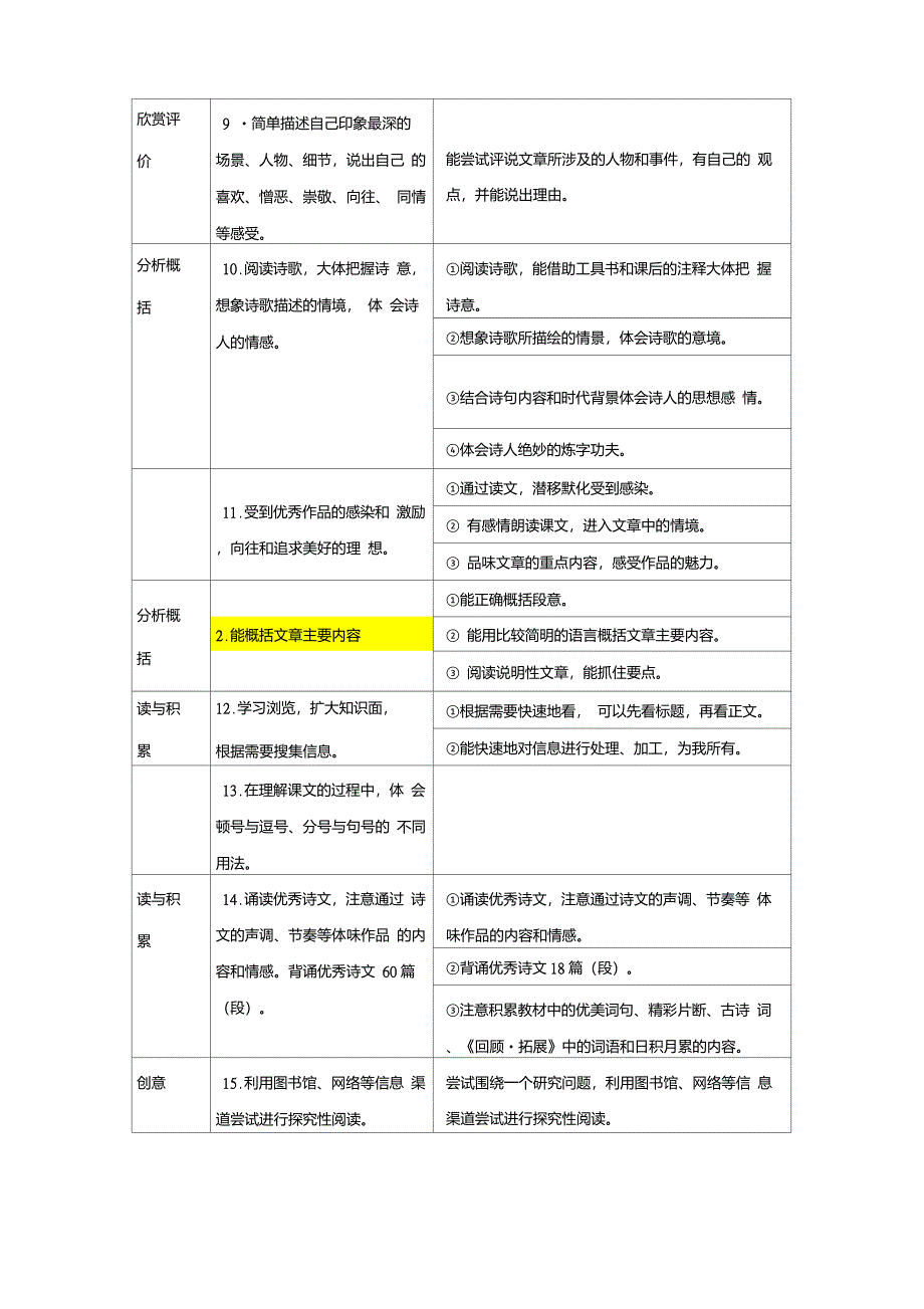 学习广州市义务教育阶段学科学业质量评价标准深究教材训练目标(1)_第4页