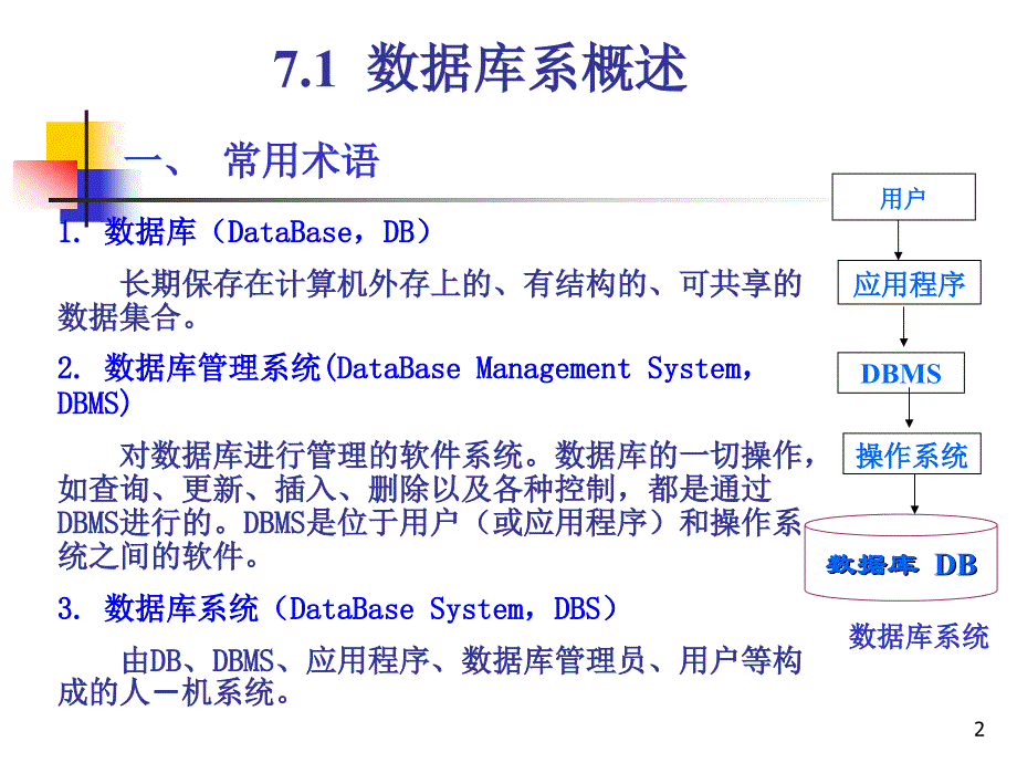 《数据库技术基础》PPT课件_第2页