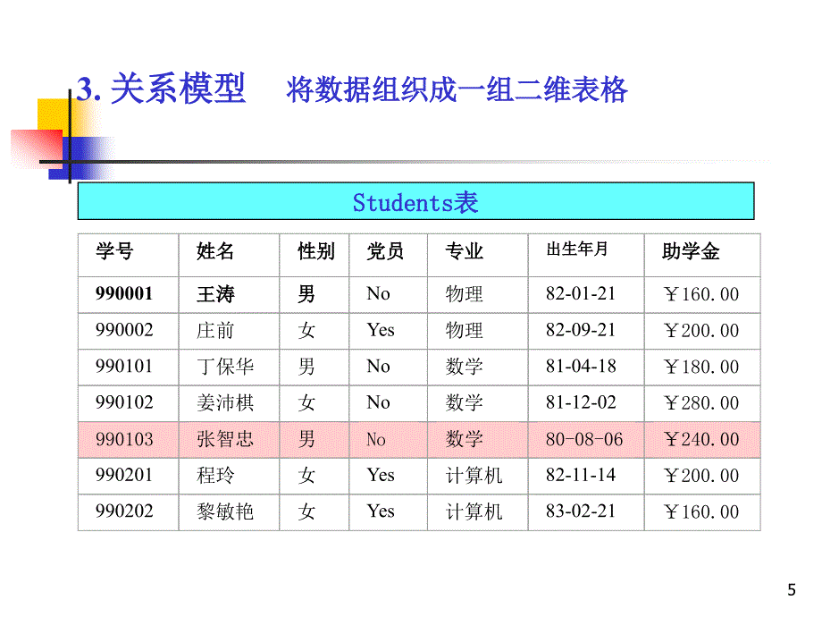 《数据库技术基础》PPT课件_第4页