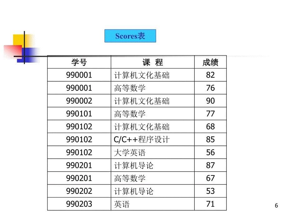 《数据库技术基础》PPT课件_第5页