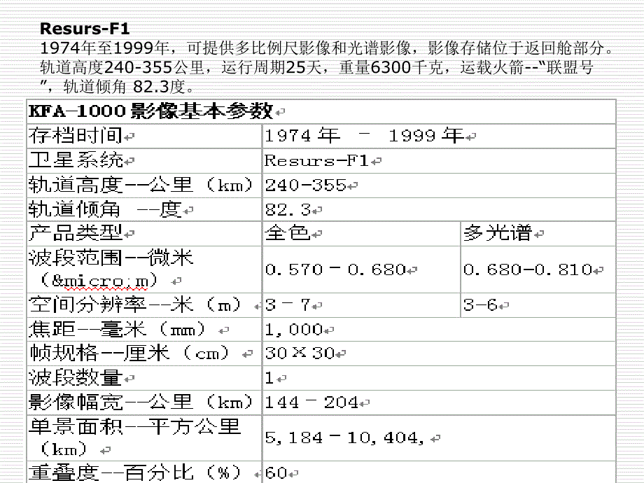 俄罗斯和日本对地观测卫星介绍分解课件_第4页