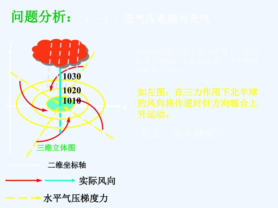 高中地理 第三章 大气环境--低气压、高气压系统与天气课件 湘教版必修1_第4页