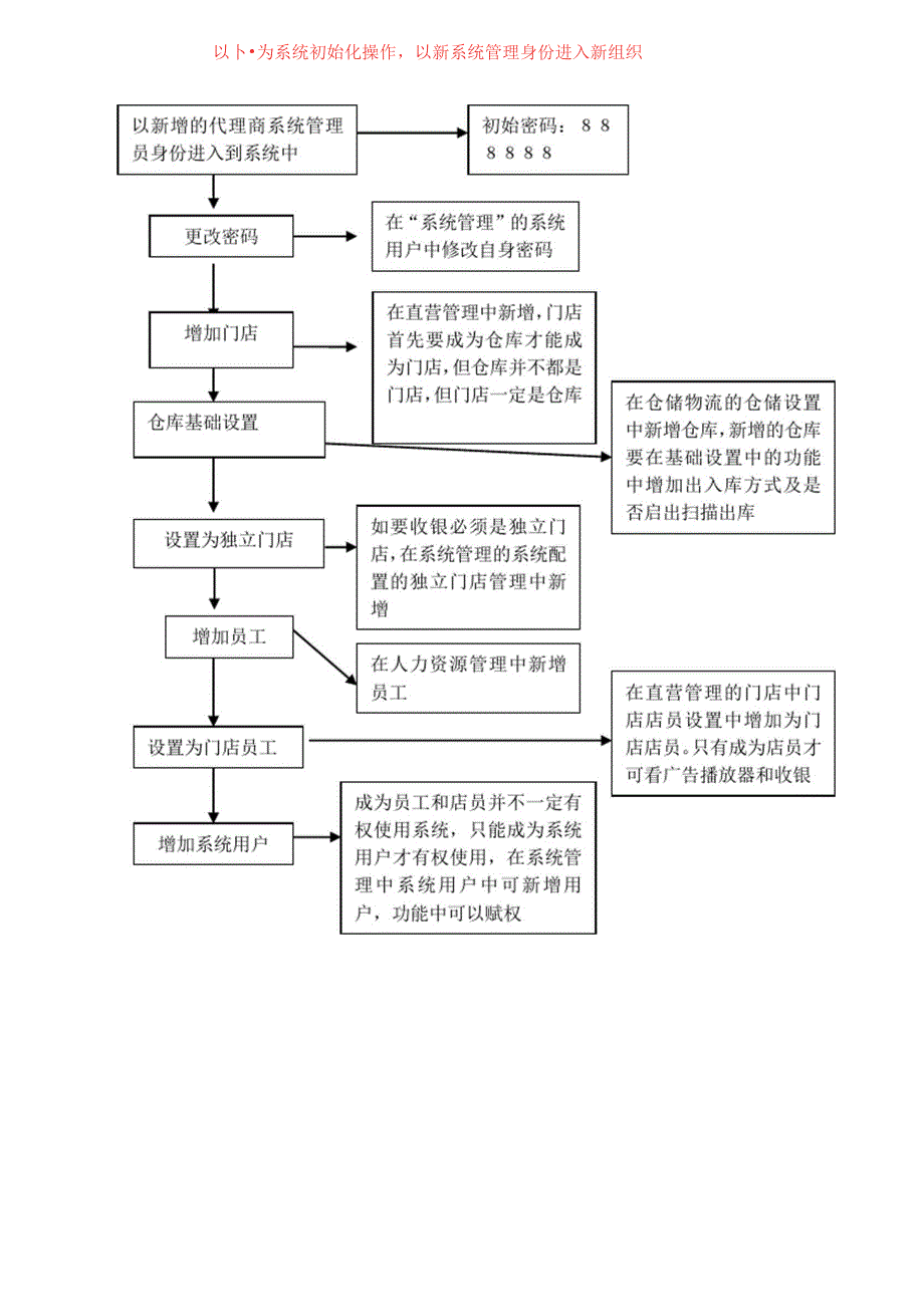 新增一个代理商完整操作_第3页