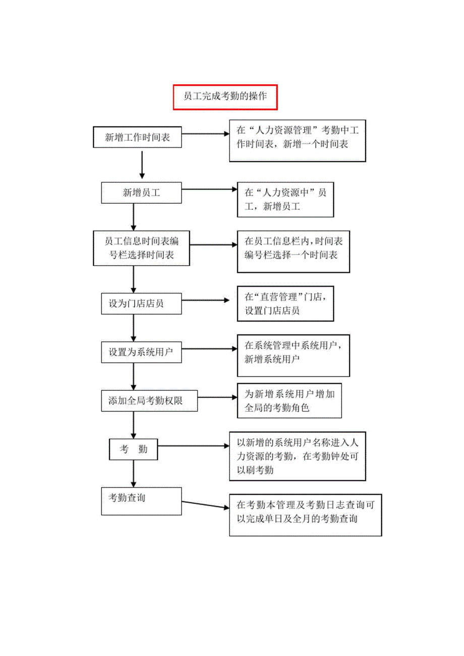 新增一个代理商完整操作_第4页