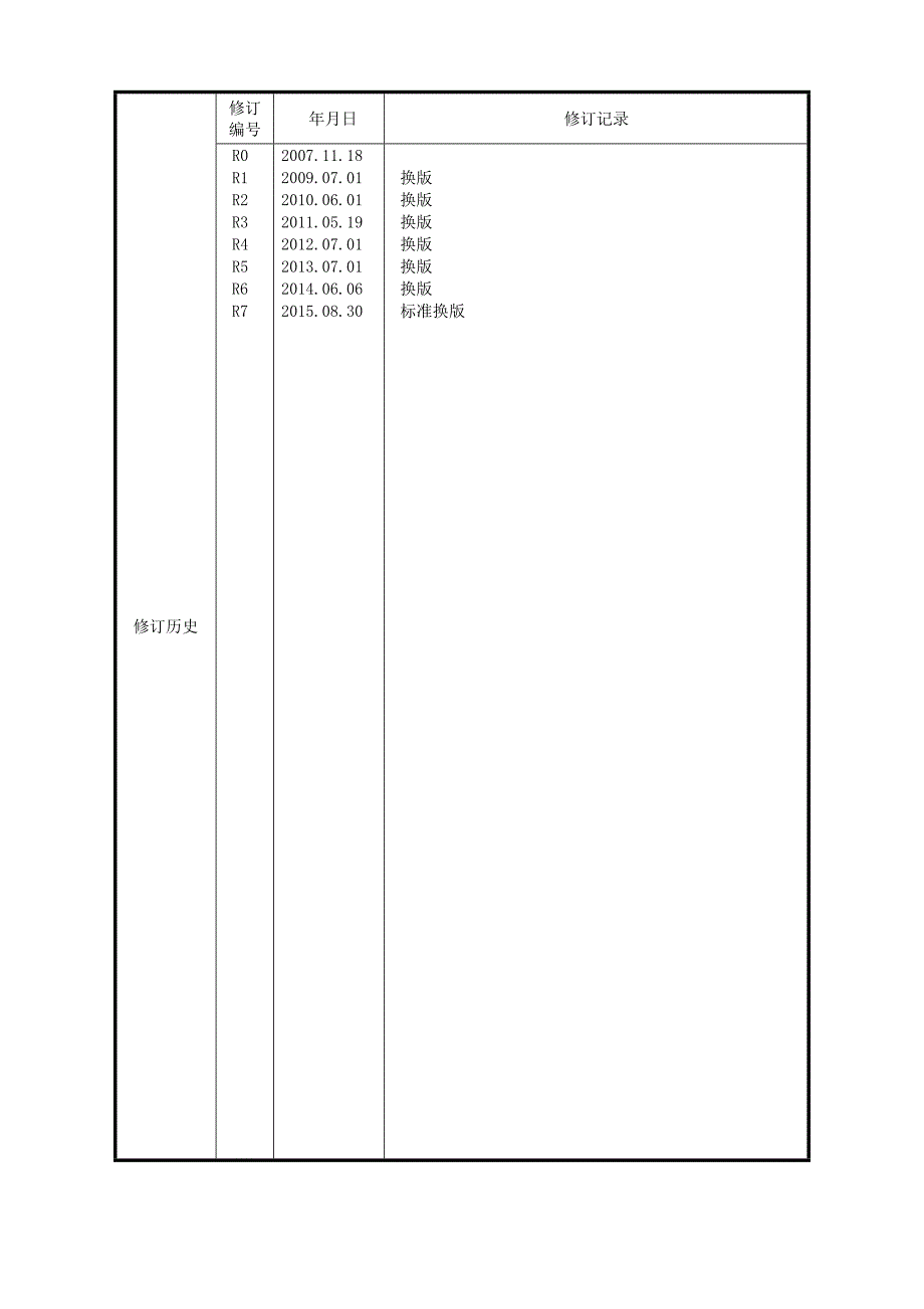 最新渗透检测工艺规程_第2页