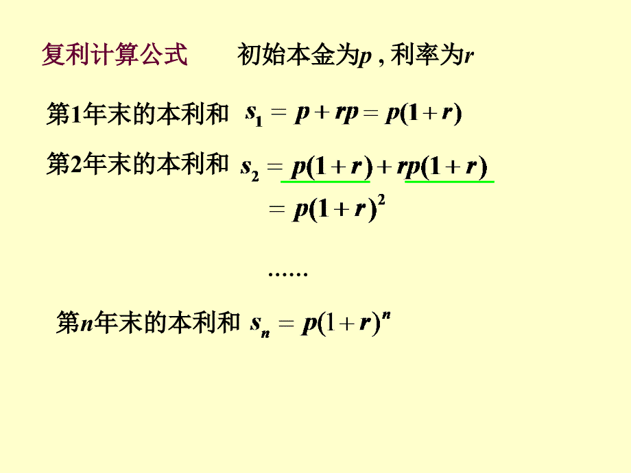 经济学中的常用函数_第2页