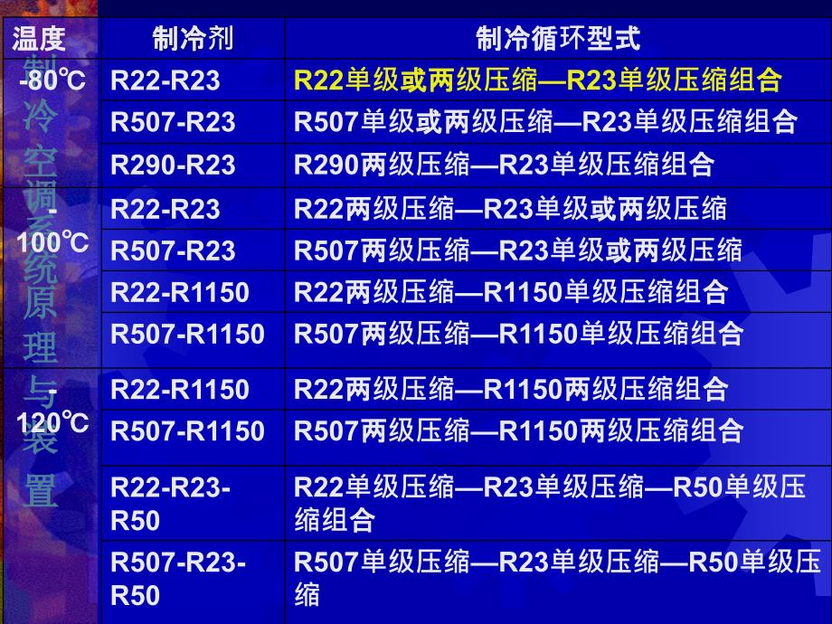 制冷循环原理与装置.ppt_第4页