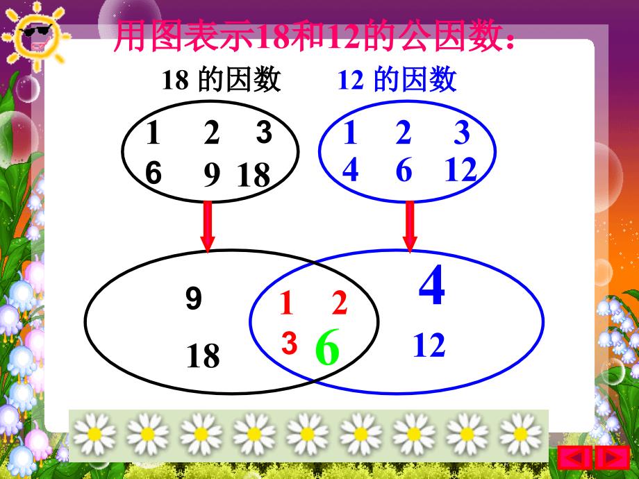 最大公因数课件ppt_第2页