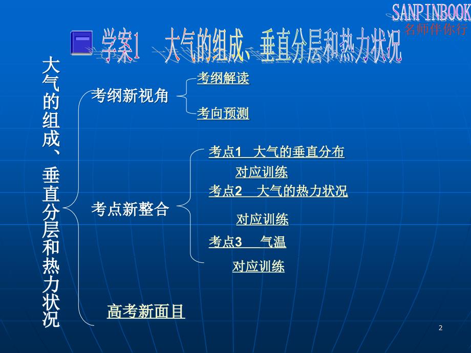 学案1大气的组成垂直分层和热力状况_第2页