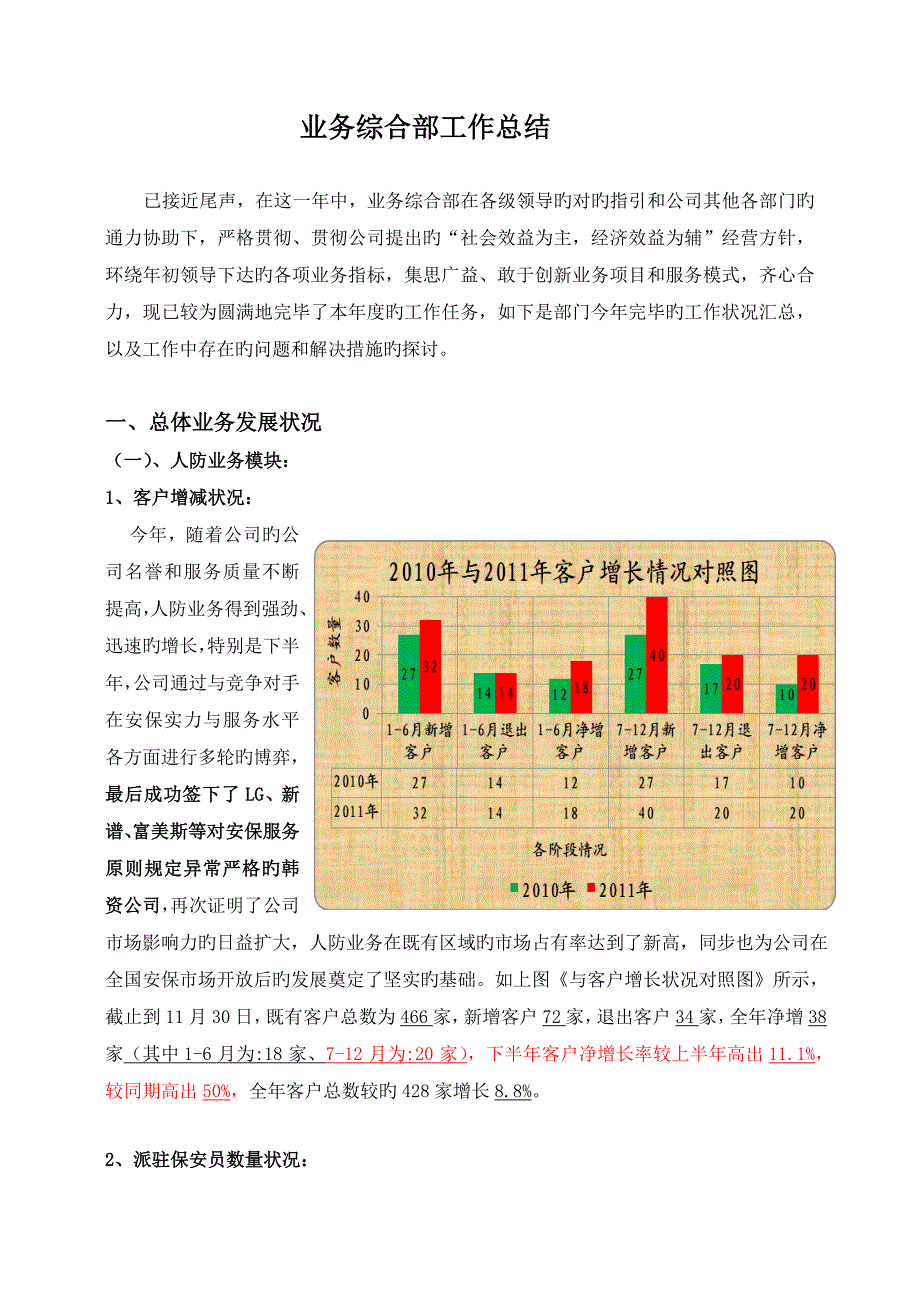 业务综合部工作总结_第1页