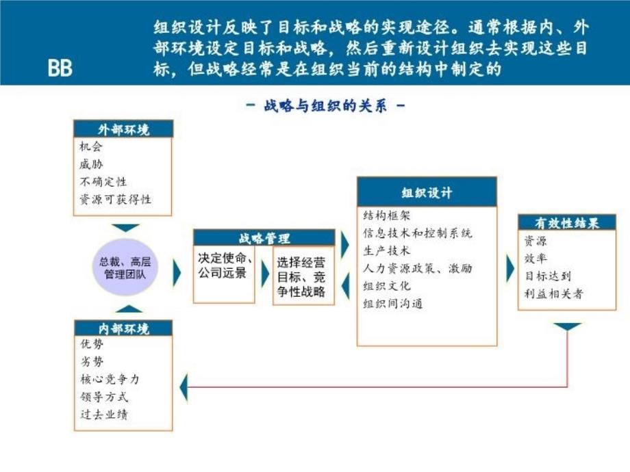 最新埃森哲薪酬激励体系精品课件_第3页