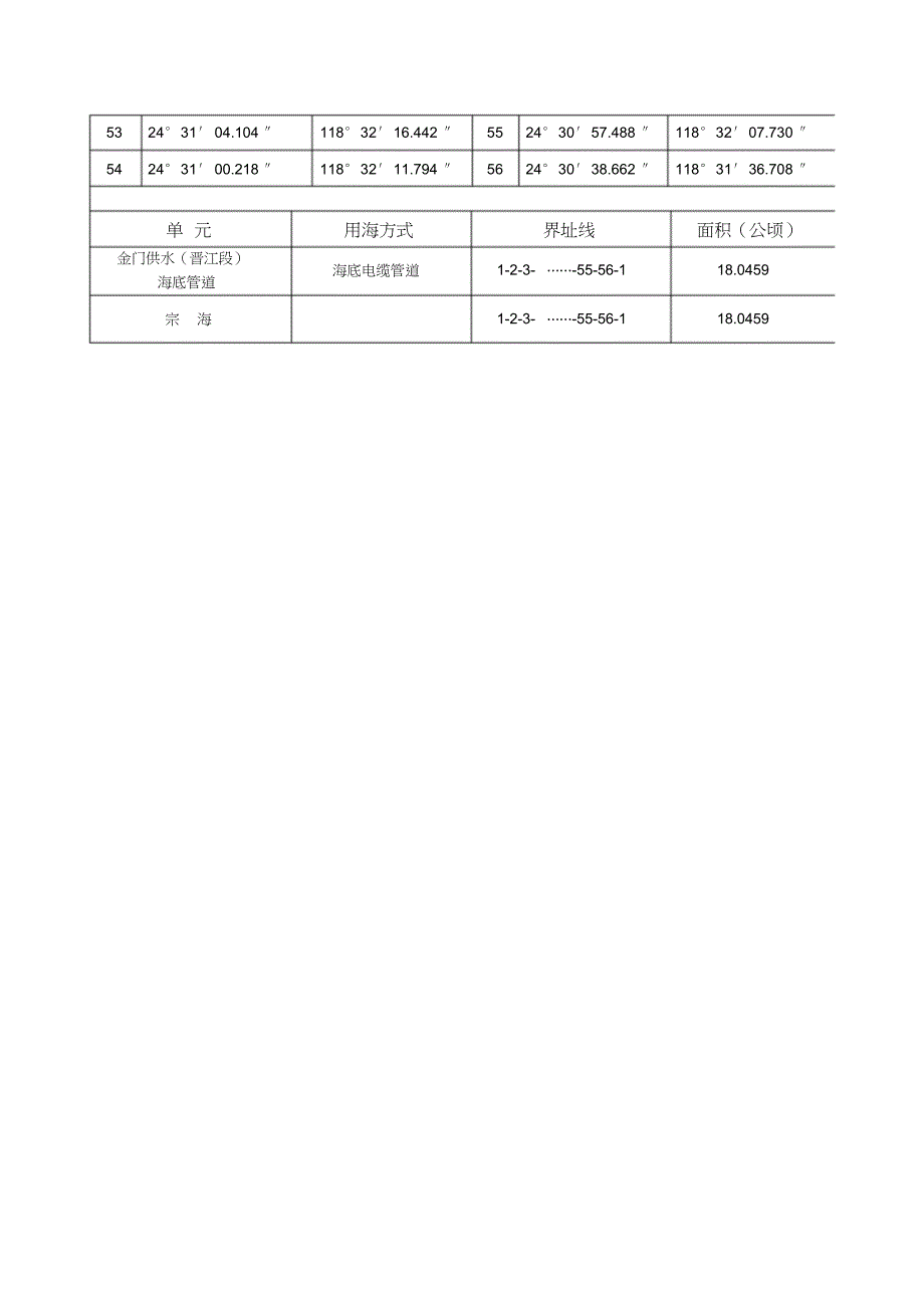 金门供水海底管道工程晋江段用海界址点坐标表_第3页