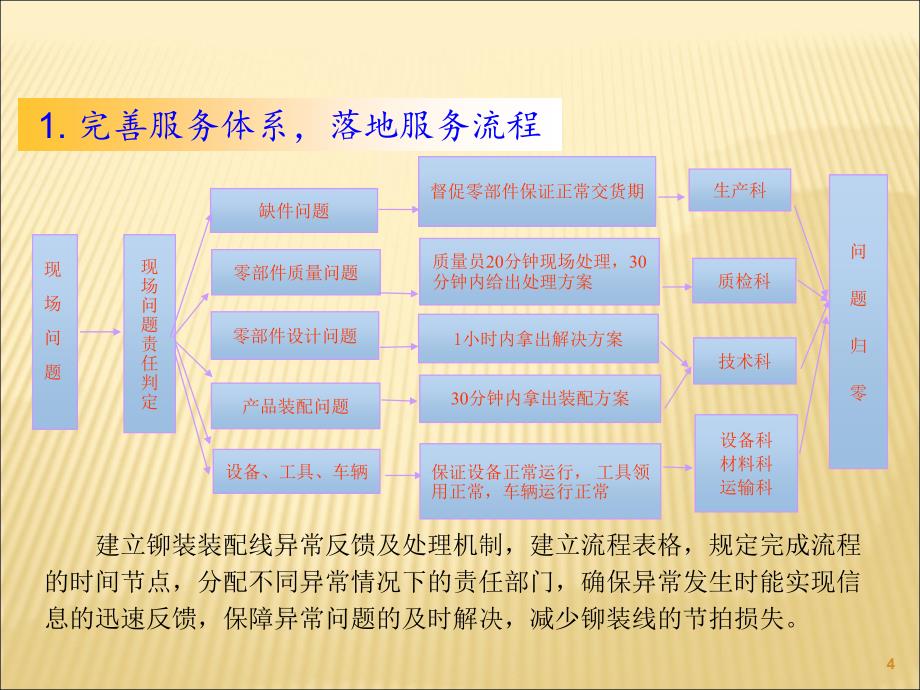 企业协同制造ppt课件_第4页