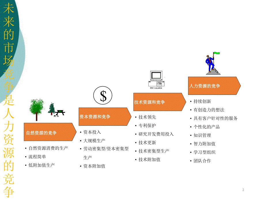 人力资源管理课件_第2页