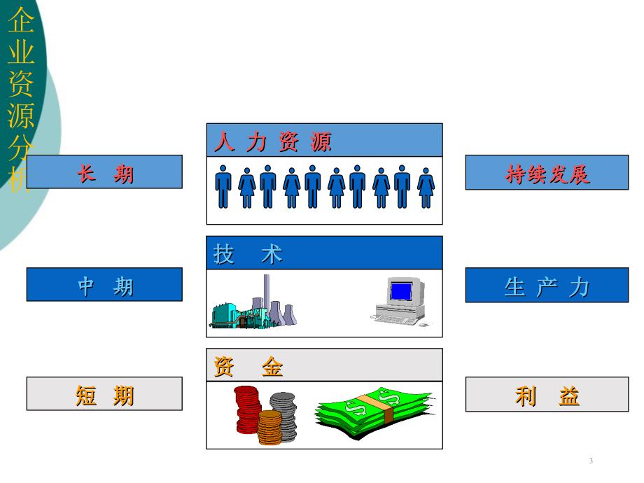 人力资源管理课件_第3页