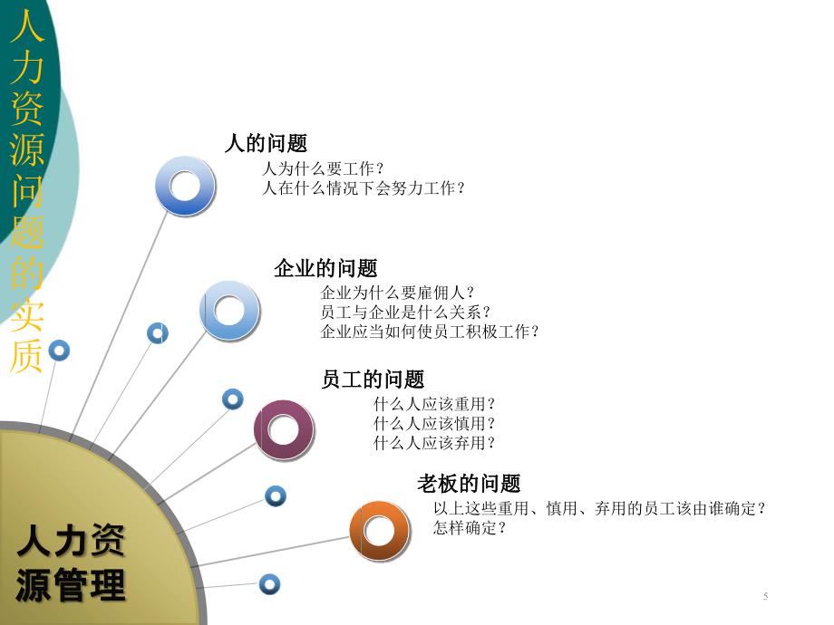 人力资源管理课件_第5页