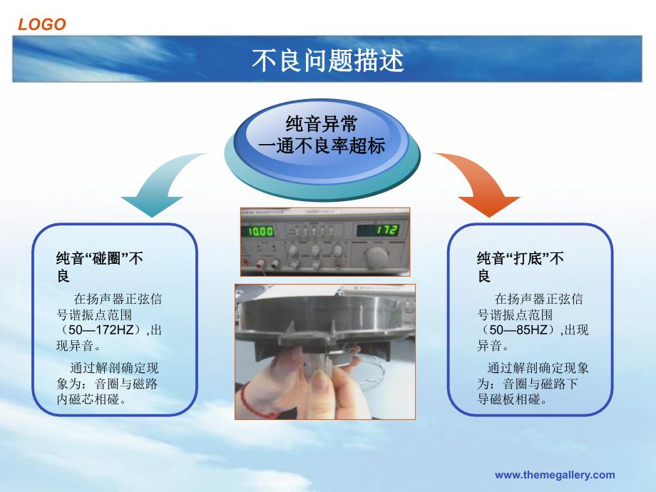 汽车扬声器一通不良8D改善_第3页